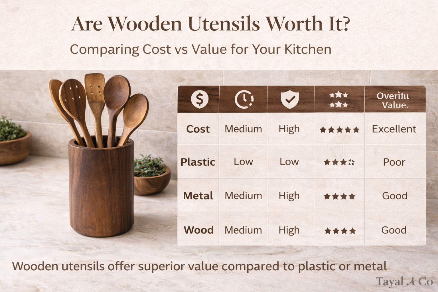 comparision of the wooden utensils with plastic and metal 